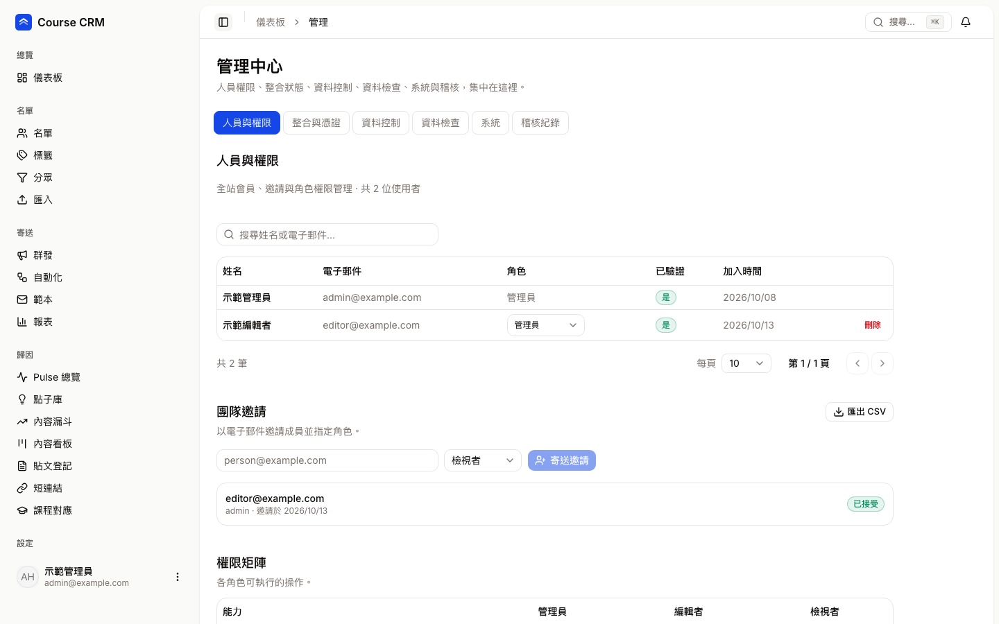 管理中心：上方六個分頁，預設停在人員與權限
