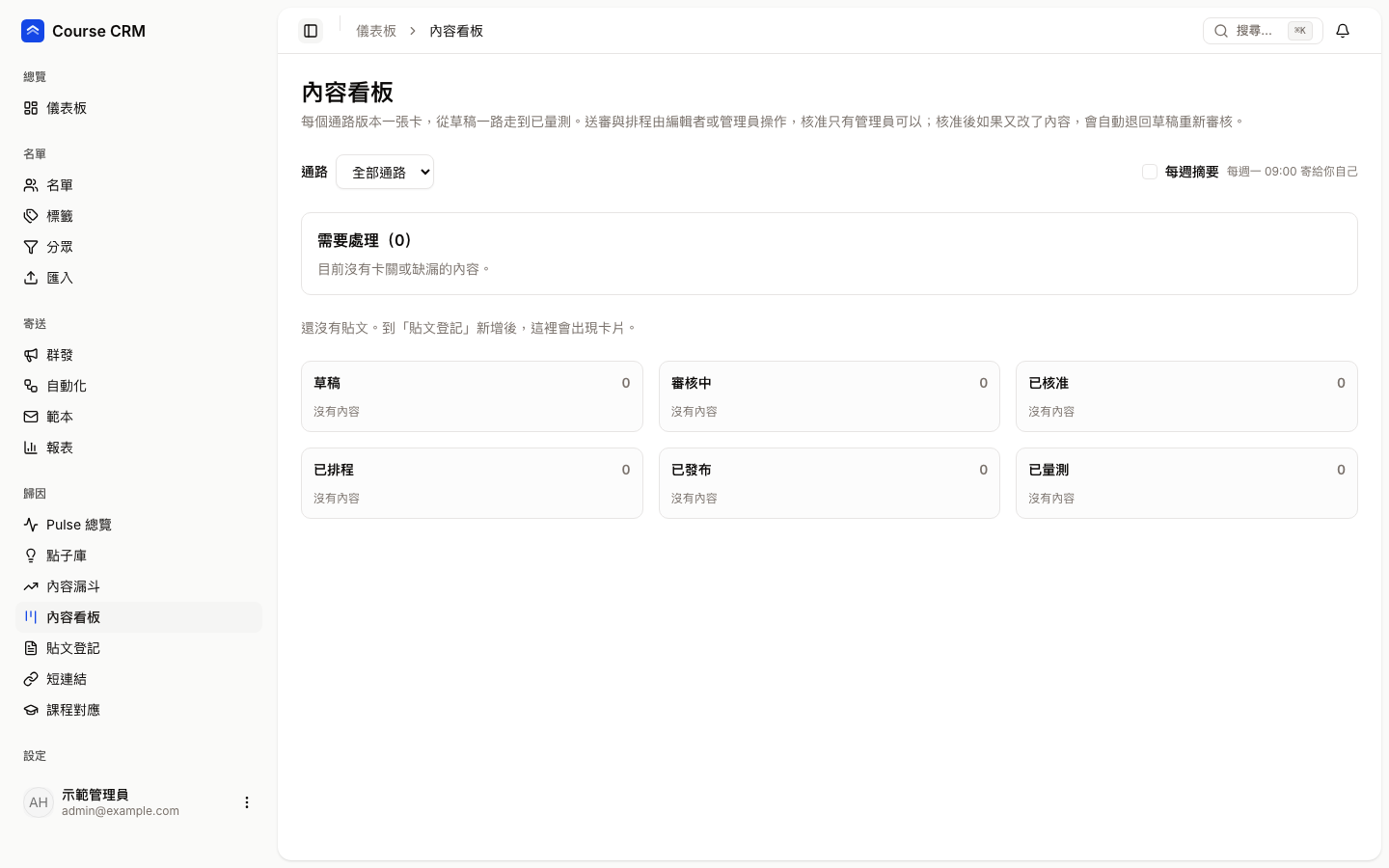 內容看板：上方是通路篩選與每週摘要，接著是需要處理，下面六個狀態欄位